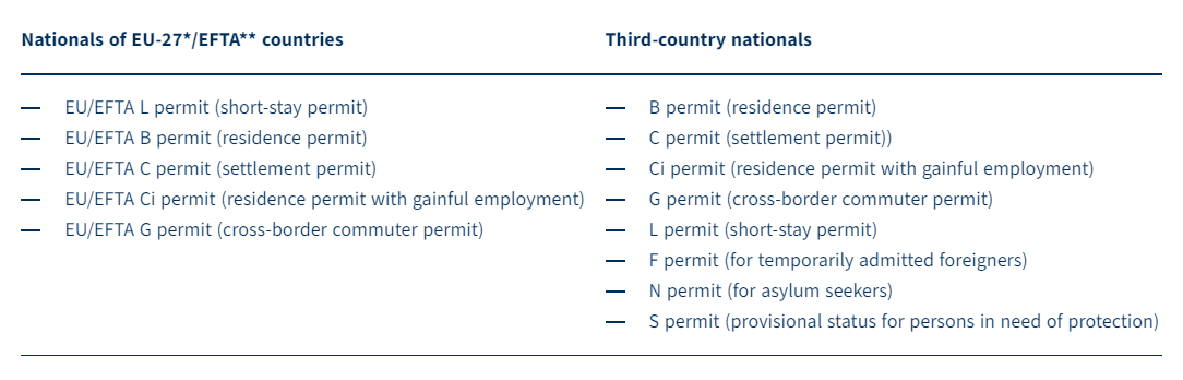 find a job in switzerland